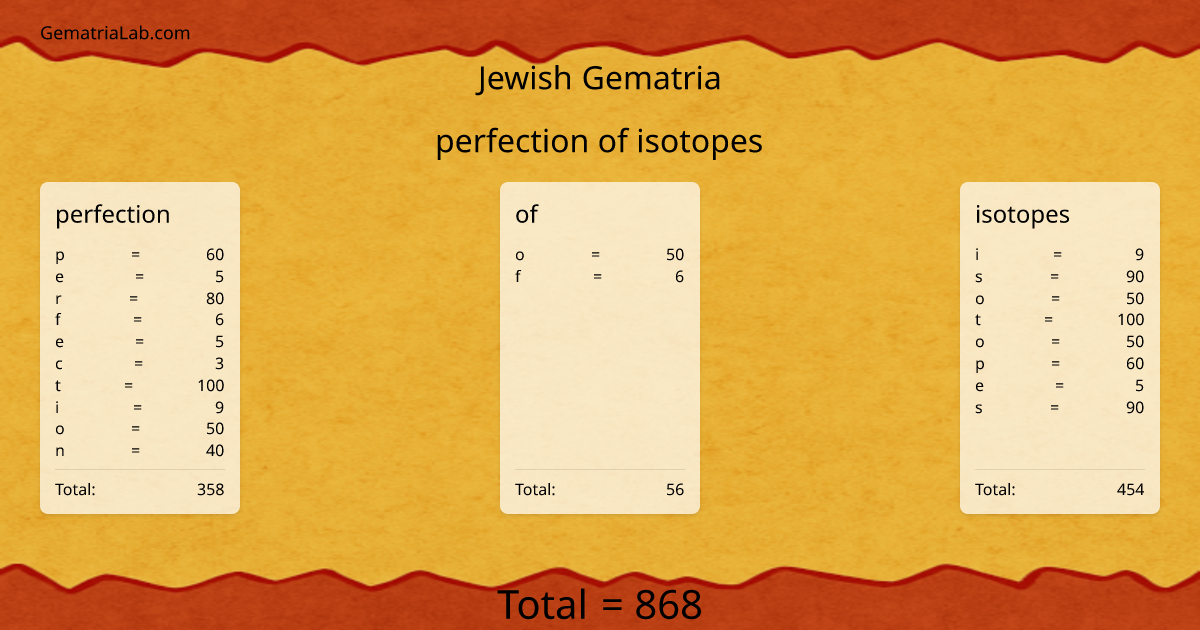 perfection of isotopes in jewish Gematria